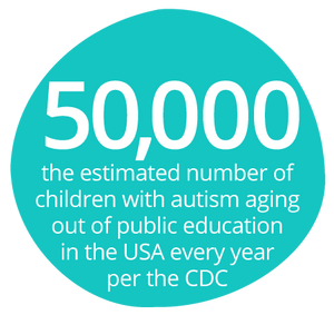 Autism Awareness and Our Second Birthday Party!